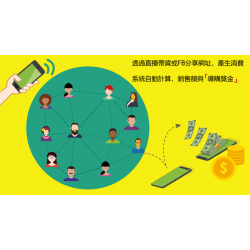 社群電商實際案例 全球大品牌電商平台都在運用分潤分銷功能 在活化會員與倍增裂變會員數