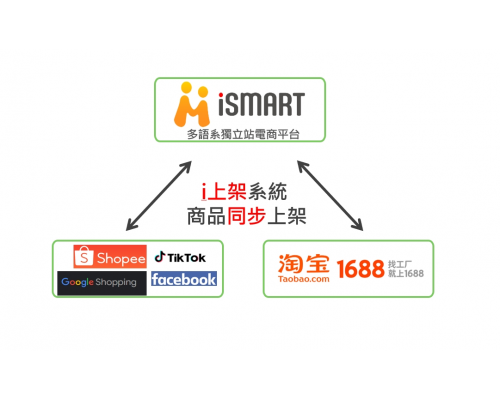 沒商品也可經營電商，直接跟工廠源頭拿貨，阿里巴巴+淘寶就是你的貨倉