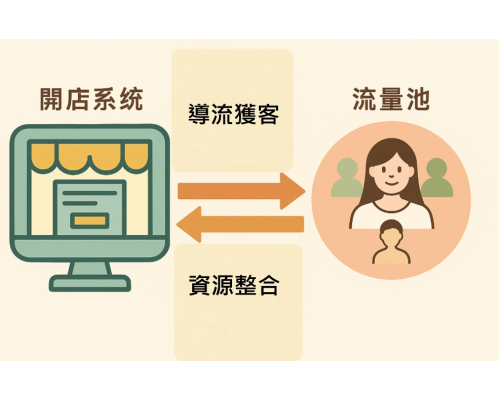 開店系統與流量池如何互相加分？用對工具才能真正打造品牌！