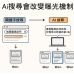 為什麼 AI 會改變曝光機制？你不能忽視的新電商網站與網站系統趨勢！