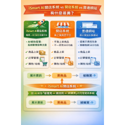 iSmart Ai開店系統 vs 開店系統 vs 普通網站，有什麼差異？