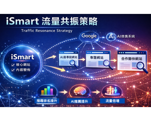 iSmart 流量共振策略 Traffic Resonance Model
