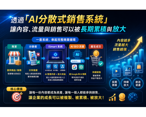iSmart｜AI商業應用平台整體戰略 透過「AI分散式銷售系統」，讓內容、流量與銷售可以被長期累積與放大