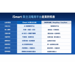 在這個 AI 正在重新定義搜尋與流量的時代，企業面臨的問題，早就不是「要不要做行銷」