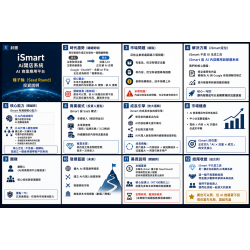 iSmart 私募簡報 iSmart Ai 商業應用平台 AI 驅動的流量與成交系統