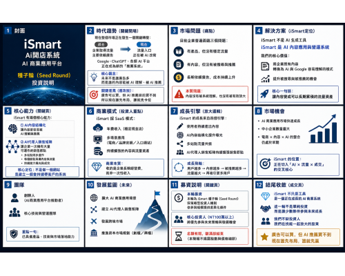 iSmart 私募簡報 iSmart Ai 商業應用平台 AI 驅動的流量與成交系統