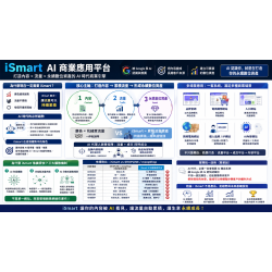 iSmart AI商業應用平台｜介紹簡報