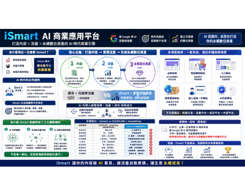 iSmart AI商業應用平台｜介紹簡報