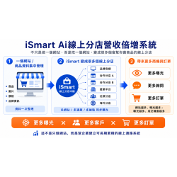 iSmart Ai線上分店營收倍增系統｜把一個網站變成多個會幫你賣商品的線上分店