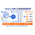 iSmart Ai線上分店營收倍增系統｜把一個網站變成多個會幫你賣商品的線上分店