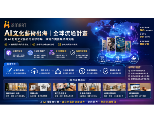 AI文化藝術出海｜全球流通計畫
