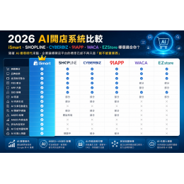 2026 AI開店系統比較｜iSmart、SHOPLINE、CYBERBIZ、91APP、WACA、EZStore 哪個適合你？