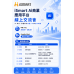 iSmart Ai商業應用平台 線上交流會 AI 時代,掌握新的流量入口與合作商機 iSmart Ai商業應用平台 線上交流會 AI 時代,掌握新的流量入口與合作商機