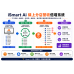 iSmart AI 線上分店營收倍增系統｜從網站建置到 AI 零售批發加盟系統